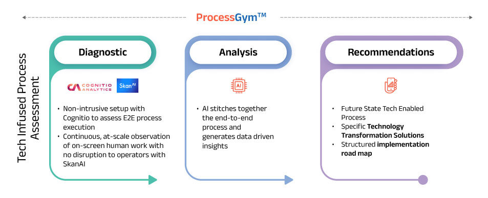 4-Process-Assessment-blog-imgs-1