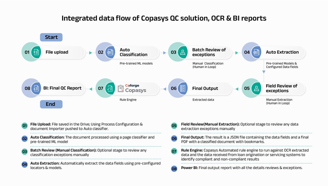 Ai-OCR-whitepaper-2-05