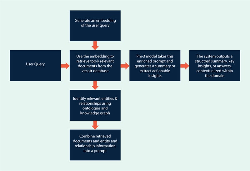 GenAI-whitepaper-infographic_v2