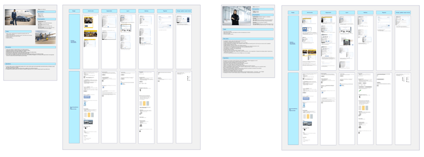 Transforming VVIP Luxury Lounge Experiences with User-Centered Design at a Leading Global Airport