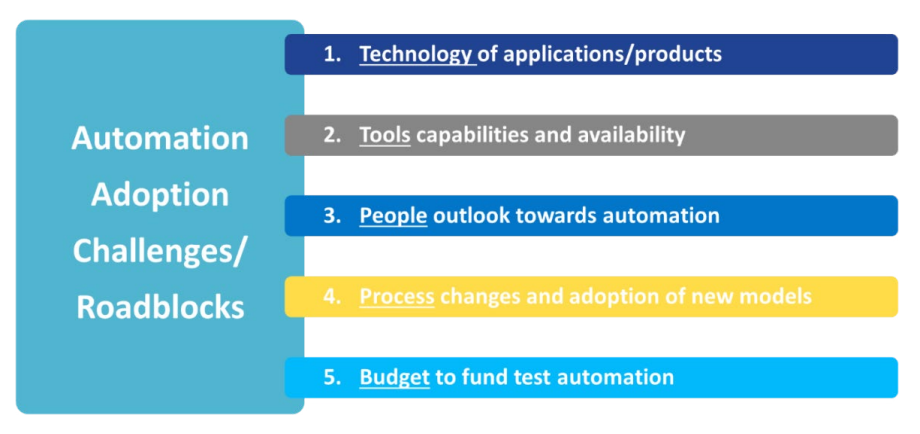 Test Automation Adoption Challenges / Roadblocks