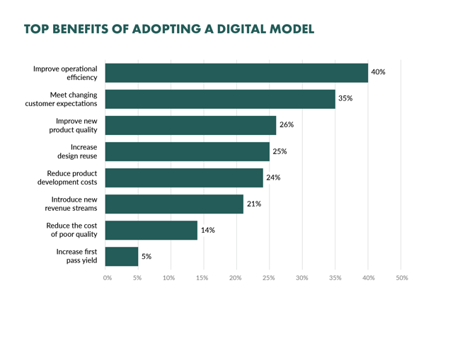 Benefits of adopting