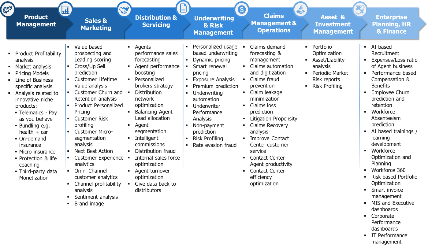 The AI-driven Paradigm Shift In Insurance