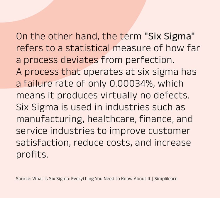 What is Six Sigma?