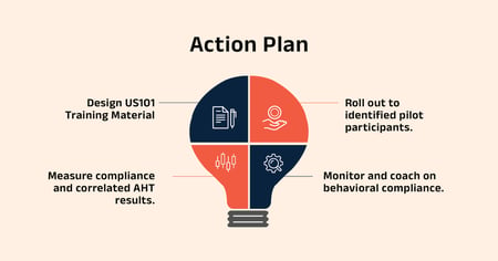 ‘Improve Phase’ of the Six Sigma application