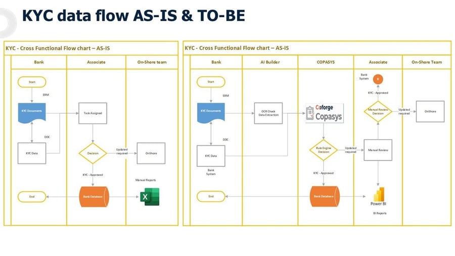 Slide3