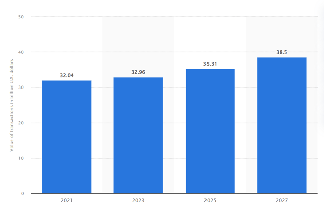 card fraud data - Coforge BPS