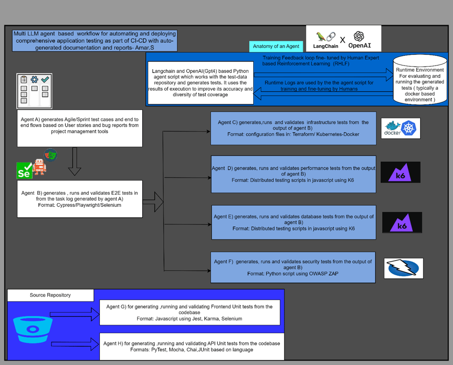 GPT agent-based workflow