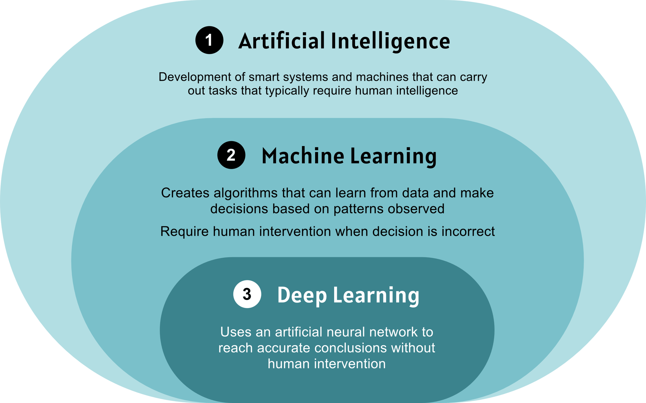 Artificial Intelligence for Frontend – Part 1