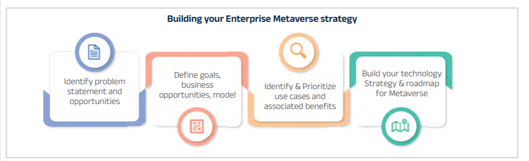 How Metaverse can shape the future travel experience