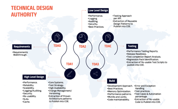 MuleSoft Managed Services