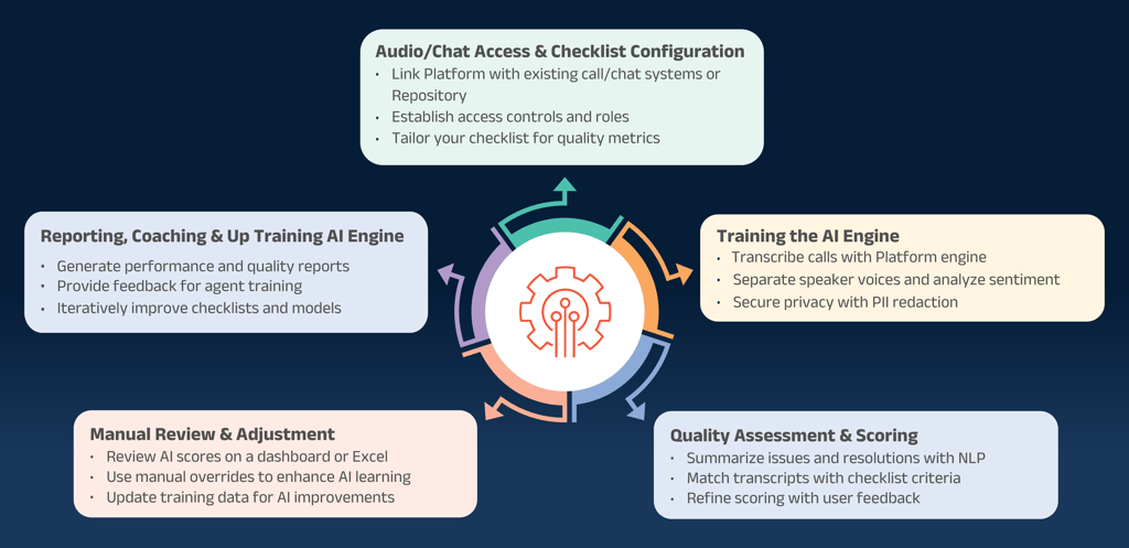 Qa-operating-lifecycle-1-1