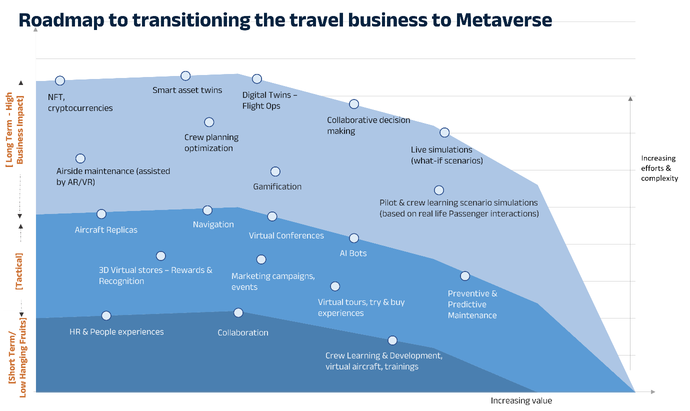 How Metaverse Can Shape The Future Travel Experience