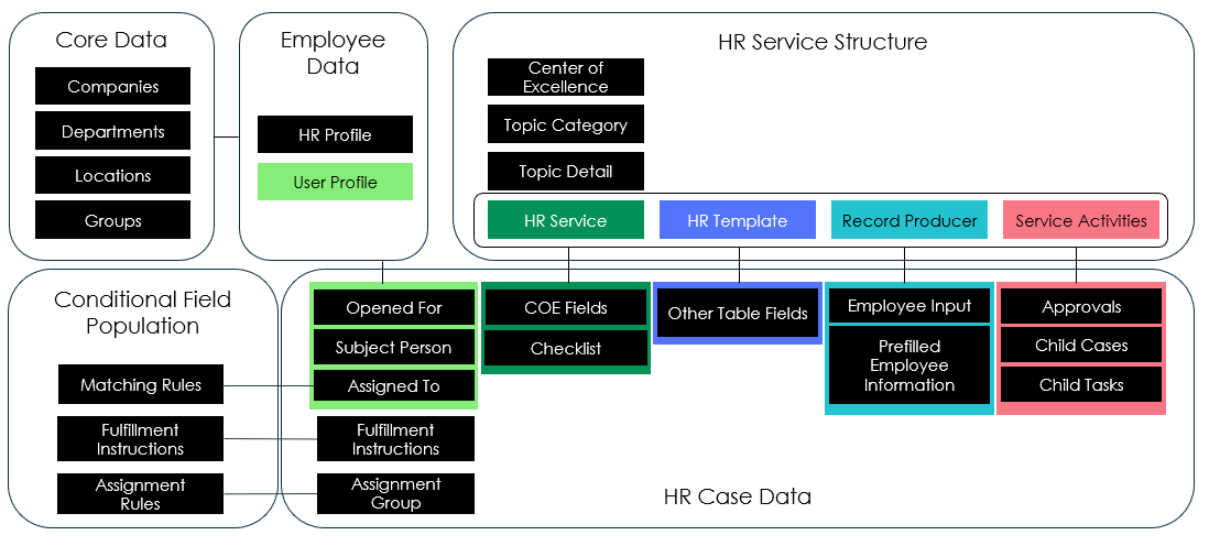 Coforge | Blog | Digitizing HR Manual Processes With ServiceNow HRSD