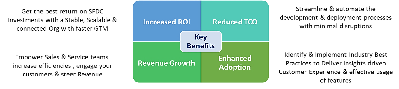 Coforge | Salesforce Strategic Advisory | Consulting Services