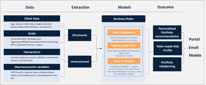 data-integration-1