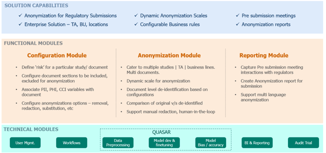 Digitally Disrupting Data & Document Anonymization