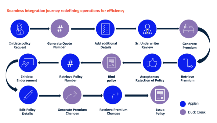 Seamless integration journey redefining operations for efficiency