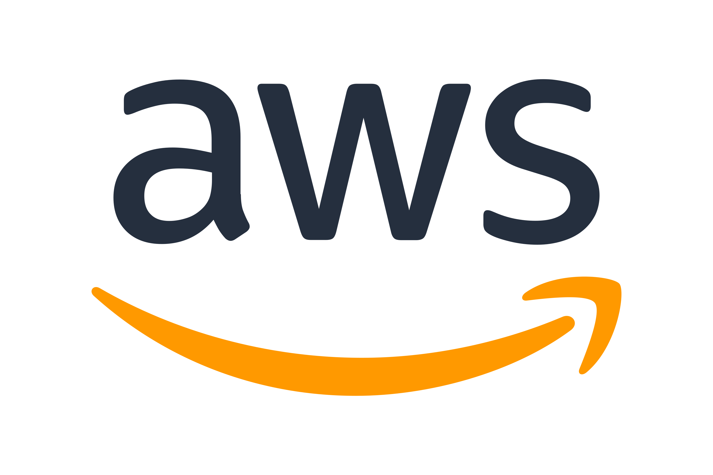 Amazon Web Servicest