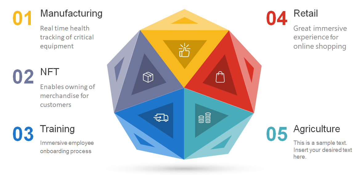 What is Metaverse: Use Cases and Benefits