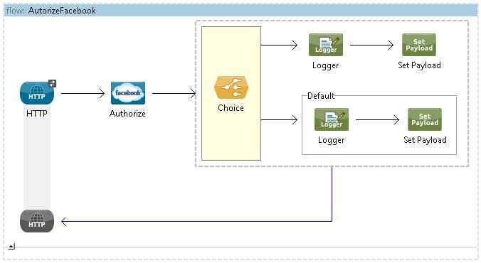 Integration with Facebook using Mule ESB