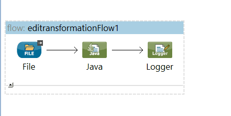 EDI Transformation with MuleSoft ESB