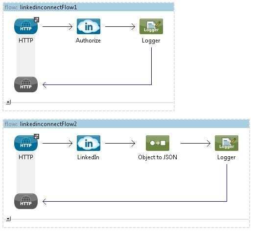 Integration with LinkedIn using Mule ESB