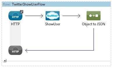 Integration with Twitter using Mule ESB